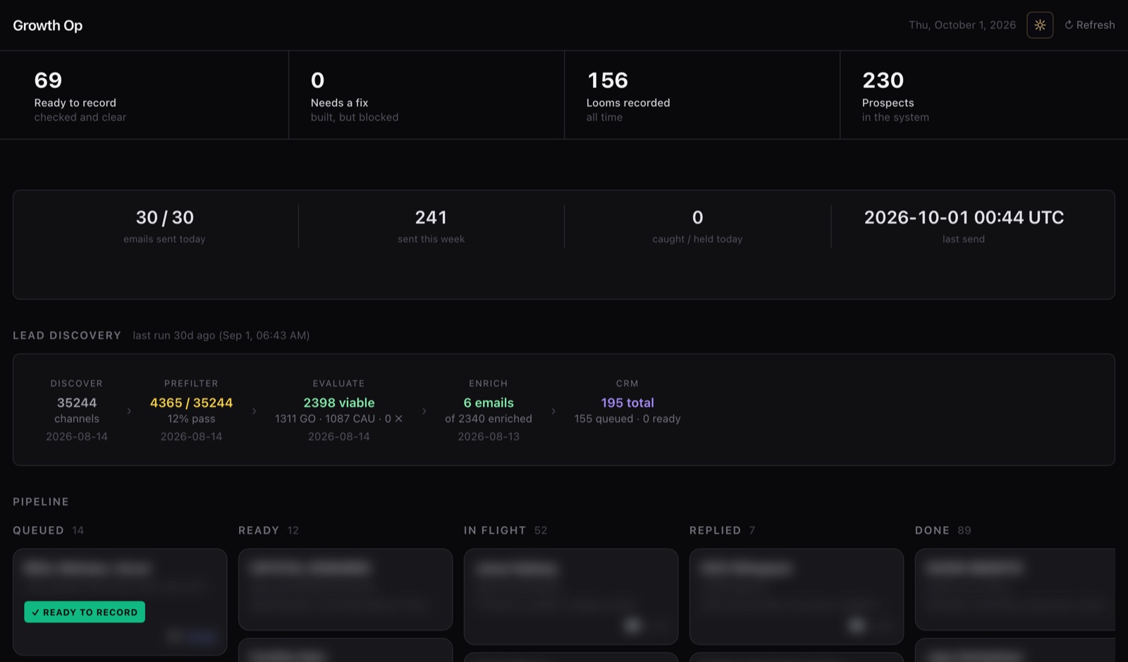 The system's dashboard: 195 people worth contacting, found by searching 35,244 YouTube channels.